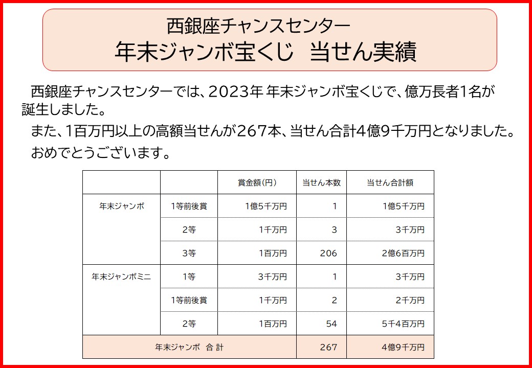 週末限定千円引き中 新春初夢！BIGは今だけ1億円増額中！毎日抽せんで30名さまに楽天